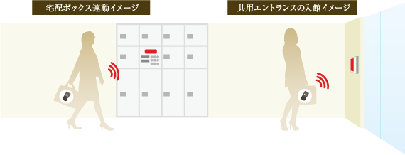 宅配ボックス連動イメージ 共用エントランスの入館イメージ