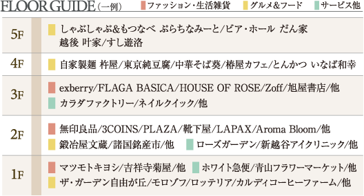 FLOOR GUIDE （一例） ファッション・生活雑貨 グルメ&フード サービス他 5F しゃぶしゃぶ&もつなべ ぷらちなみーと/ビア・ホール だん家越後 叶家/すし遊洛 4F 自家製麺 杵屋/東京純豆腐/中華そば葵/椿屋カフェ/とんかつ いなば和幸 3F exberry/FLAGA BASICA/HOUSE OF ROSE/Zoff/旭屋書店/他 カラダファクトリー/ネイルクイック/他 2F 無印良品/3COINS/PLAZA/靴下屋/LAPAX/Aroma Bloom/他 鍛冶屋文蔵/諸国銘産市/他 ローズガーデン/新越谷アイクリニック/他 1F マツモトキヨシ/吉祥寺菊屋/他 ホワイト急便/青山フラワーマーケット/他 ザ・ガーデン自由が丘/モロゾフ/ロッテリア/カルディコーヒーファーム/他