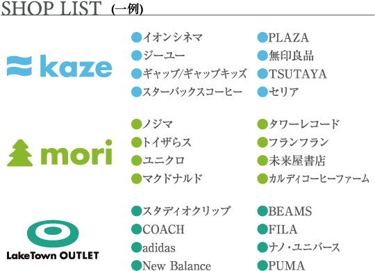 SHOP LIST (一例) kaze ●イオンシネマ ●ジーユー ●ギャップ/ギャップキッズ ●スターバックスコーヒー ●PLAZA ●無印良品 ●TSUTAYA ●セリア mori ●ノジマ●トイザらス●ユニクロ●マクドナルド ●タワーレコード ●フランフラン ●未来屋書店 ●カルディコーヒーファーム LakeTown OUTLET ●スタディオクリップ ●COACH ●adidas ●New Balance ●BEAMS ●FILA ●ナノ・ユニバース ●PUMA