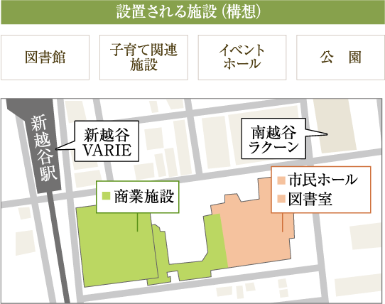 新越谷駅 新越谷 VARIE 商業施設 南越谷 ラクーン 市民ホール 図書室