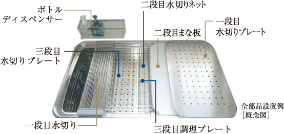 オプション ボトル ディスペンサー 標準 三段目 水切りプレート オプション 一段目水切り 標準 二段目水切りネット オプション 二段目まな板 オプション 一段目水切りプレート 標準 三段目調理プレート 全部品設置例 ［概念図］
