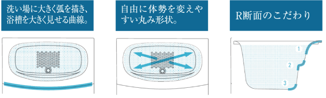 弓形浴槽