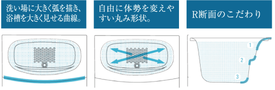 弓形浴槽