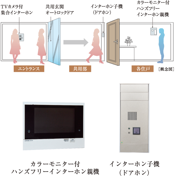 カラーモニター付インターホン&オートロックシステム