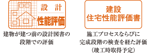 建物が建つ前の設計図書の段階での評価 施工プロセスならびに完成段階の検査を経た評価（竣工時取得予定）