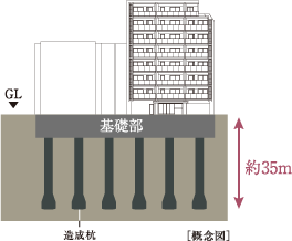 既成コンクリート杭