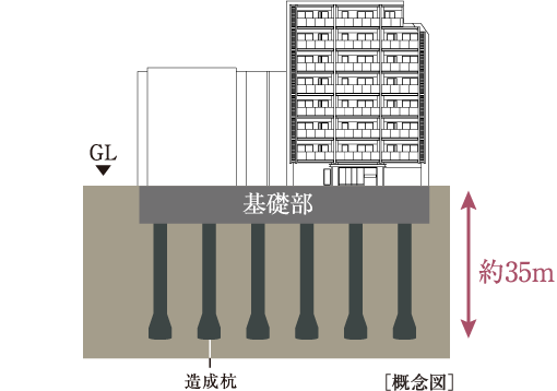既成コンクリート杭
