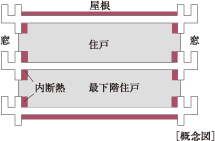 断熱材