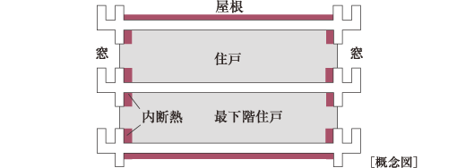 断熱材