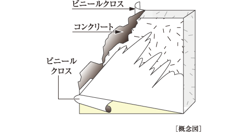 厚さ約180㎜以上の戸境壁
