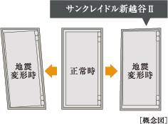 耐震枠付玄関ドア