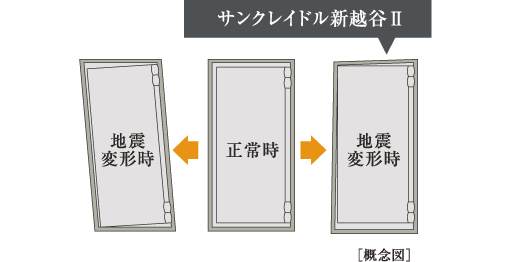 耐震枠付玄関ドア