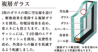 複層ガラス